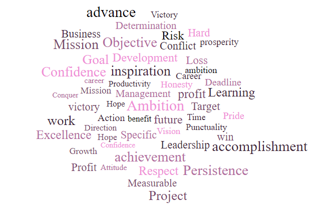 But why is it so important in E-Learning?